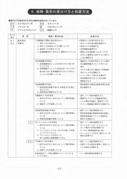 〔6 故障・異常の見分け方と処置方法】