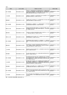 移転先 ①法令上の根拠 ②移転先における用途 ③移転する情報 障がい