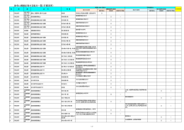 法令に根拠を有する処分一覧（行徳支所）