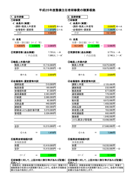 平成25年度整備主任者研修費の積算根拠