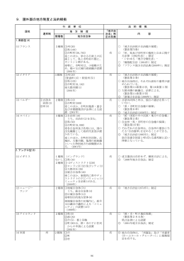 9．諸外国の地方制度と法的根拠