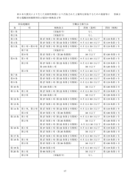 17 除染電離則 労働安全衛生法 条 項 根拠条文 罰則（量刑） 罰則（根拠