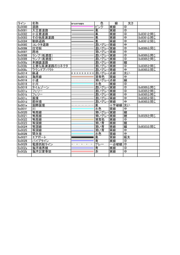 ライン 名称 oruxmaps 色 線 太さ 0x0000 道路 ピンク 実線 中 0x0001