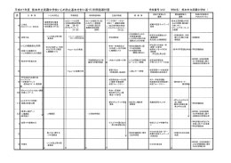 平成27年度 熊本市立武蔵中学校いじめ防止基本方針に基づく年間指導