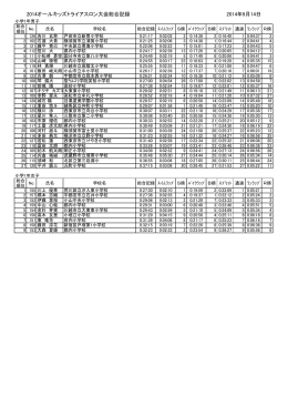 2014オールキッズトライアスロン大会公式記録［PDF］