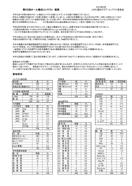 第65回オール横浜コンテスト 結果 参加状況