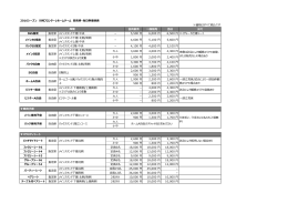 2016シーズン 川崎フロンターレホームゲーム 前売券・当日券価格表