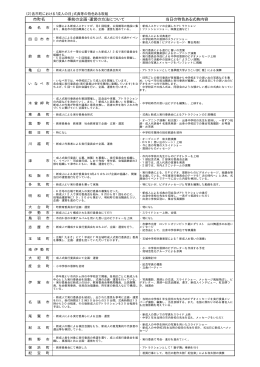 市町名 事前の企画・運営の方法について 当日の特色ある式典内容