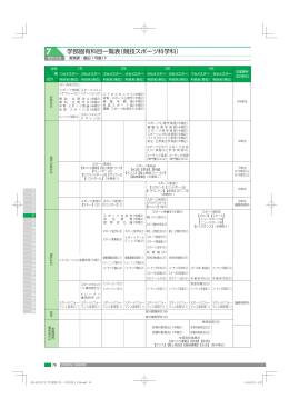 学部固有科目一覧表（競技スポーツ科学科）