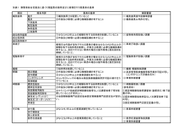 別表1 障害者総合支援法に基づく補装具の販売並びに修理を行う事業者