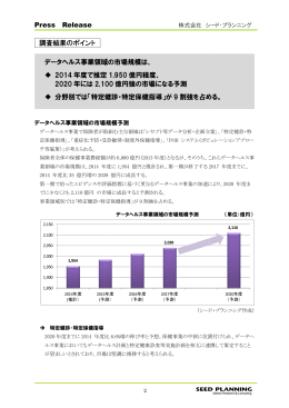 でに少なくとも 2,110 億円 の市場に成長す 事業領域別では「特定健診