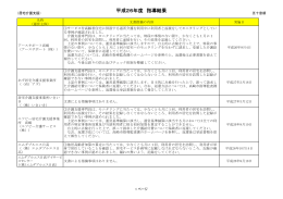 居宅介護支援指導結果（PDF形式 325KB）