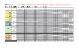 タウンページ [職業名・サービス名から探す] 1964