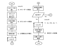 start Jump #1 2 仮想的目標を エピソードを 聴く A) PPリーダーの場合