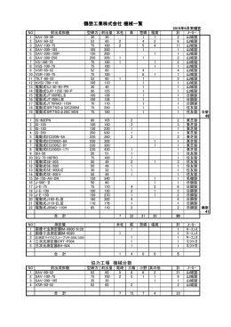 設備 - 鶴惣工業