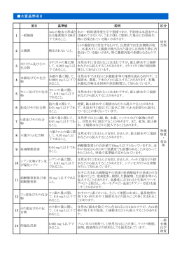 水質基準項目（平成27年4月1日改正）(PDF文書)
