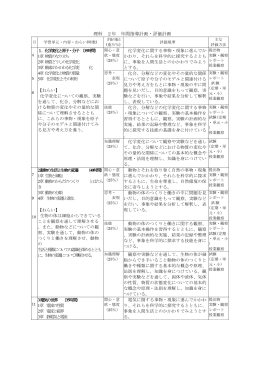 理科 2年 年間指導計画・評価計画