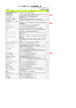 パパ・ママ応援ショップ 主な協賛店舗等一覧