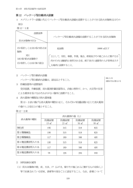 第12 パッケージ型自動消火設備