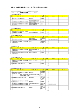 別紙1 移譲対象事務パッケージ一覧（平成26年3月現在） 6