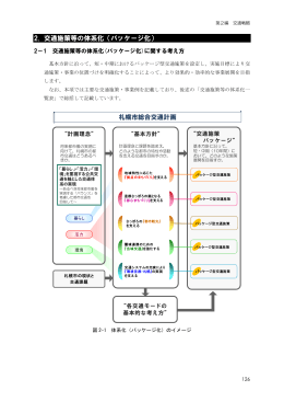 2. 交通施策等の体系化（パッケージ化） 札幌市総合交通計画