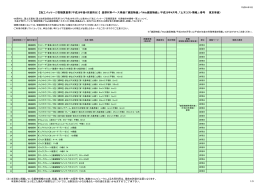 【施工パッケージ型積算基準（平成26年度4月適用分）】 基準