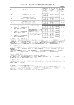 PDF 平成27年度 横浜市私立幼稚園就園奨励補助金額一覧（印刷用）