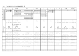 平成27年度佐賀県私立高等学校生徒募集関係一覧