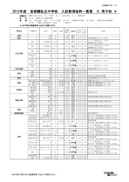 2012年度 首都圏私立中学校 入試要項抜粋一覧表 ≪ 男子校 ≫