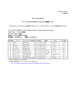 クイーンエリザベスⅡ世ステークス（G1）の結果について