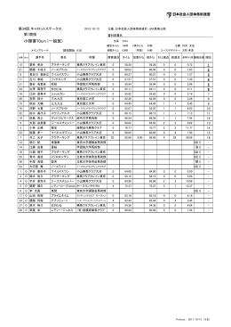 第34回 キャロットステークス 第1日目 大会結果