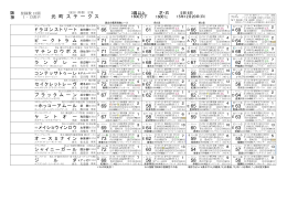 競馬新聞 競馬がいど (特別登録）2015年 霜月ステークス