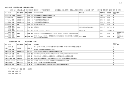 平成23年度 学生援助事業 後期申請一覧表