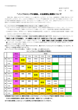 HP用感染の出席停止期間