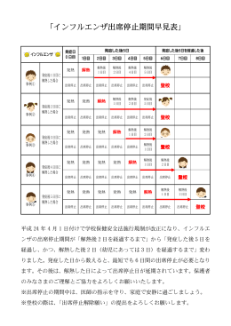 インフルエンザ出席停止期間早見表 出席停止期間早見表 出席停止期間