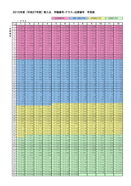 2015年度（平成27年度）新入生 学籍番号