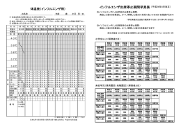 Page 1 体温表（インフルエンザ用） お名前 年齢 歳 か月 男・女 ① 体温は