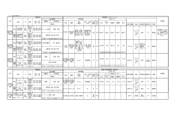 部署名 担当者名 供給可能量 荷姿 発生時期 輸送可否 価格 本社 武松
