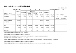 平成24年度こんにゃく原料需給実績