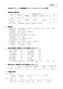 資料3 岩手県ドクターヘリの運航実績について （PDFファイル 155.2KB）