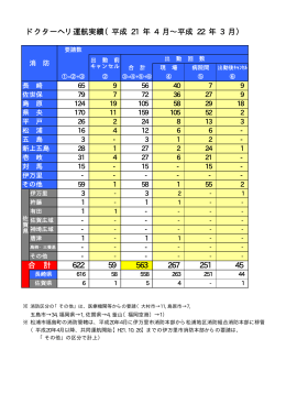 H21年度運航実績［PDFファイル／12KB］