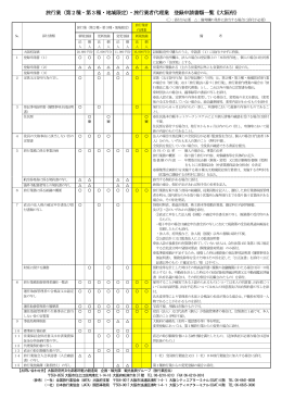 旅行業者代理業新規登録申請書類一覧表・様式集