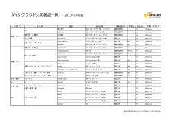 AWS クラウド対応製品一覧 （2013年9月現在）
