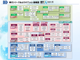 奉行i8シリーズ システム全体鳥瞰図