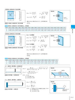E・t 3 q・a・bq・a E・t 3 &beta;・ q・a・b &beta;・ q・a &sigma;・t &beta;・a・bq・a2 &sigma;・t &beta;・aq・a4 E
