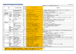 久辺テクノフェスタ2014 - 特定非営利活動法人NDA