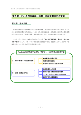 第3章 いわき市の森林・林業・木材産業のめざす姿
