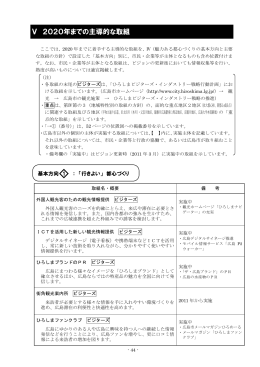 Ⅴ 2020年までの主導的な取組