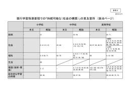 「持続可能な（社会の構築）」の言及箇所