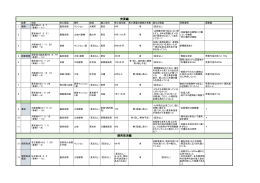 心理的瑕疵一覧表はこちら